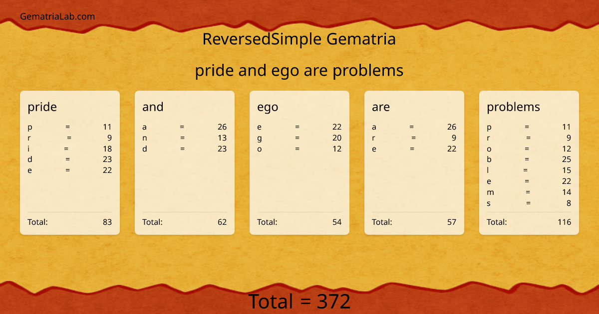 pride and ego are problems in reversedSimple Gematria
